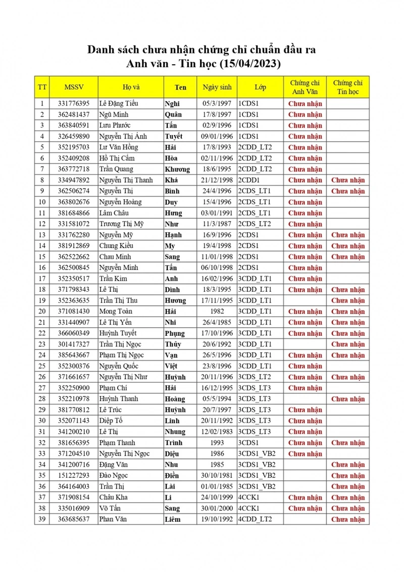 Thông Báo Danh Sách Anh Chị Chưa Nhận CC AV - TH