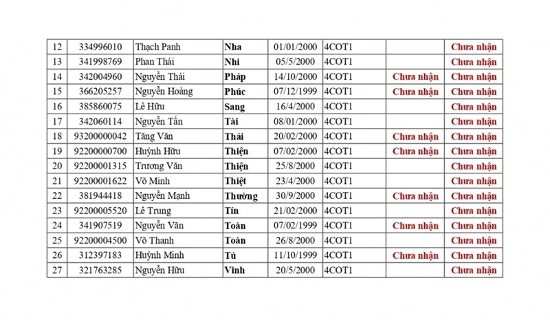 Thông Báo Danh Sách Anh Chị Chưa Nhận CC AV - TH